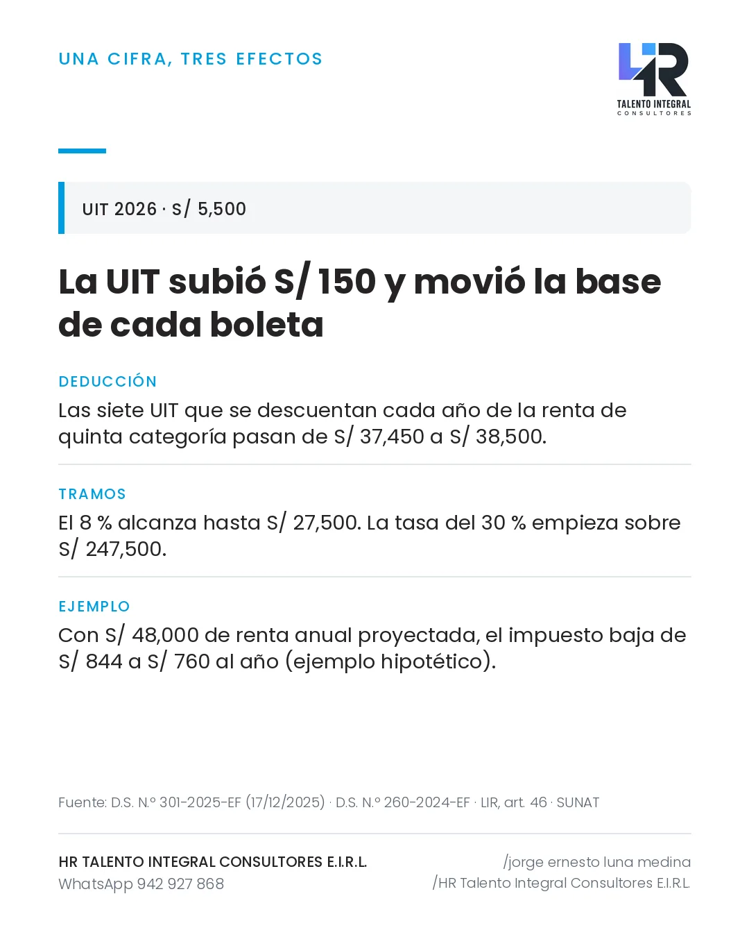 Pieza de Criterio HRTIC: La UIT 2026 es S/ 5,500 y mueve la base de tu quinta categoría