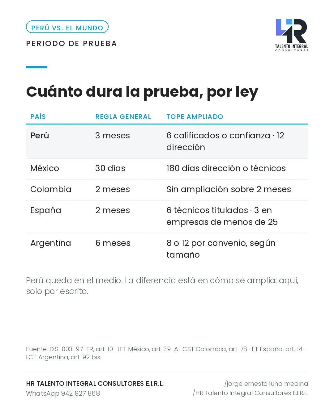 Lámina 2 de 5