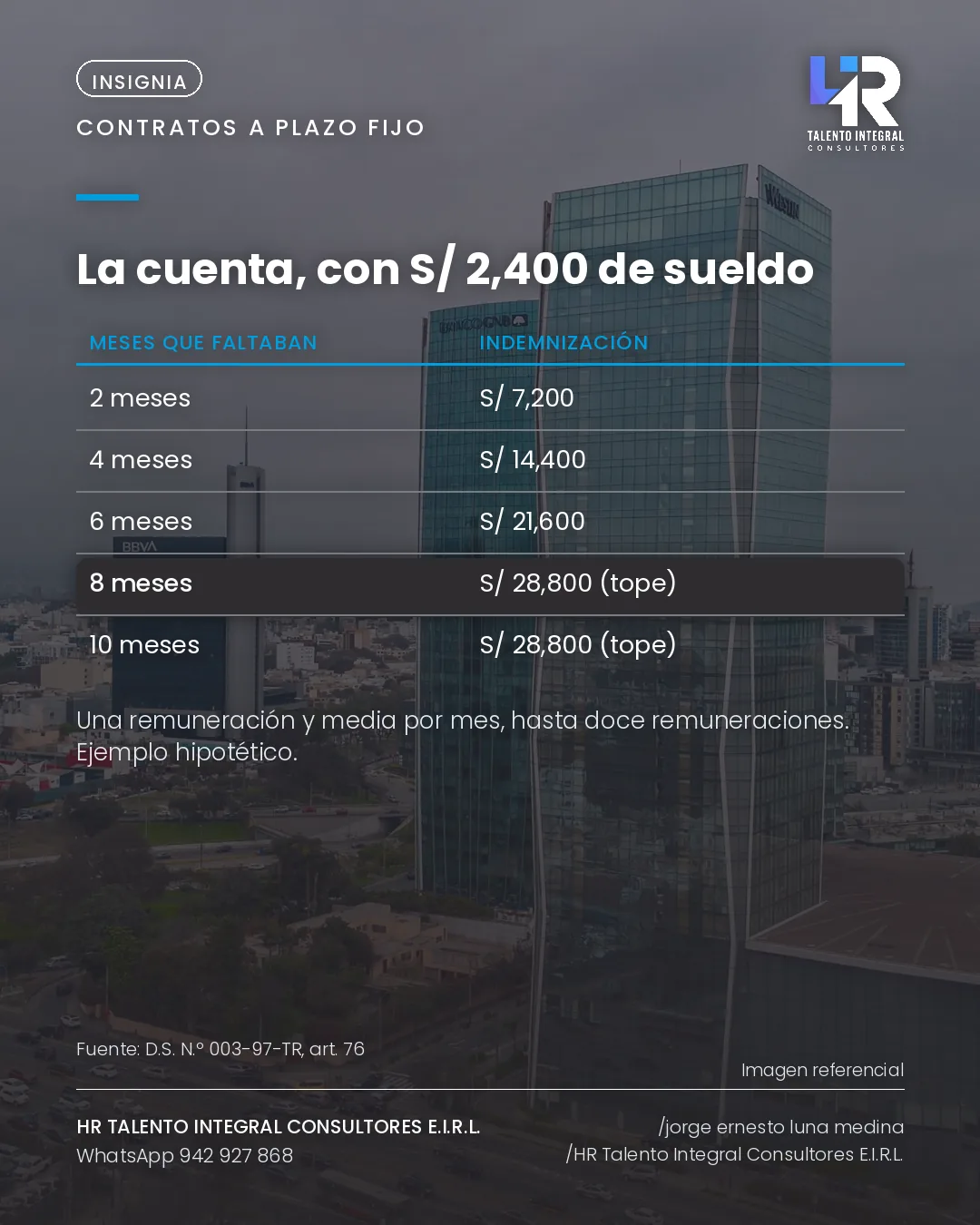 Lámina 2 de 5
